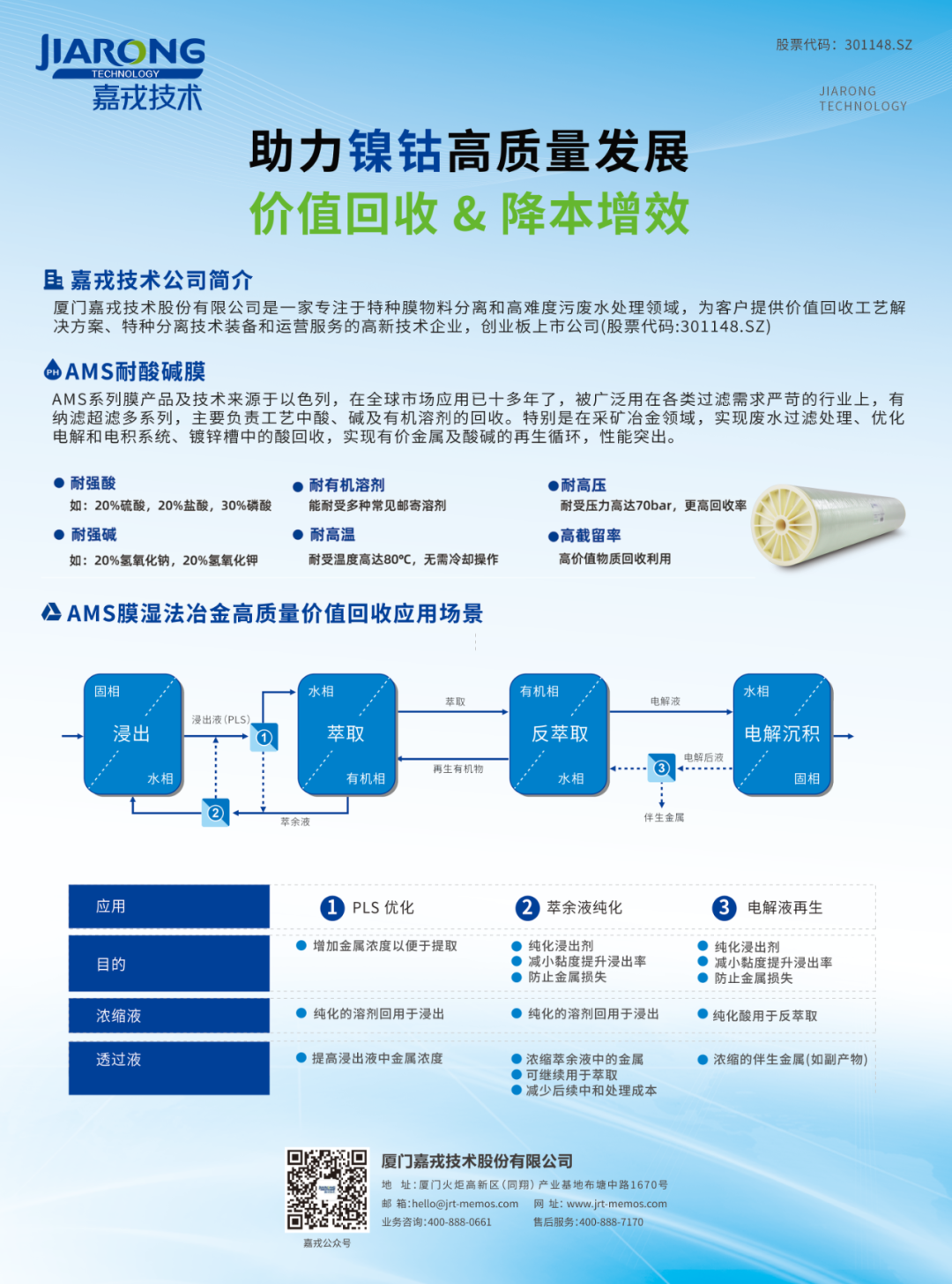 酸碱及资源接纳手艺