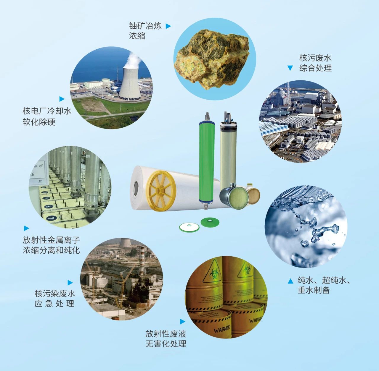 膜疏散手艺在核工业中的应用