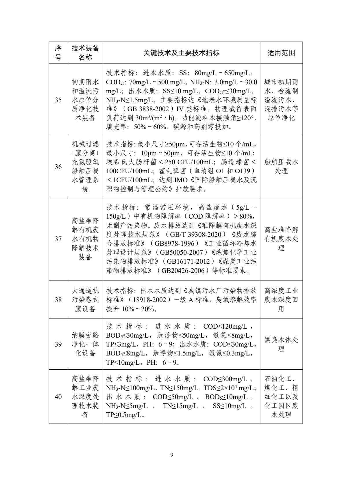 水污染防治应用类装备